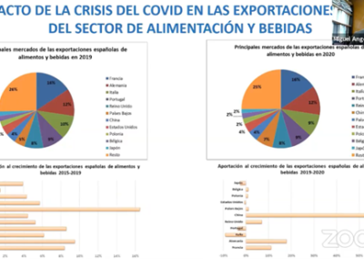 Miguel Otero durante su intervención sobre “El impacto del Covid en las exportaciones gallegas del sector de alimentación y bebidas”